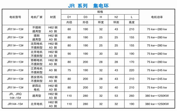 JR，JRQ系列集電環(huán)